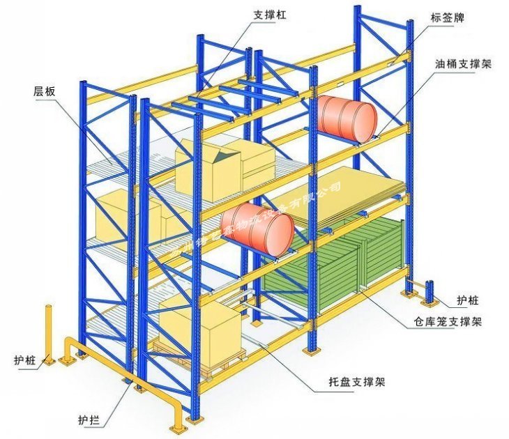 重型货架