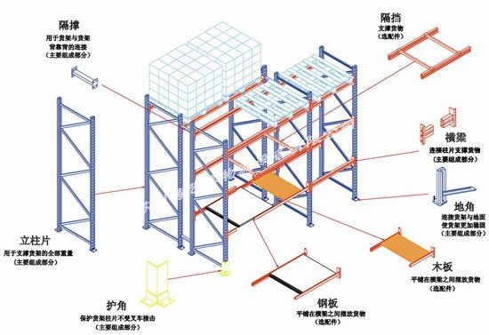 重型货架